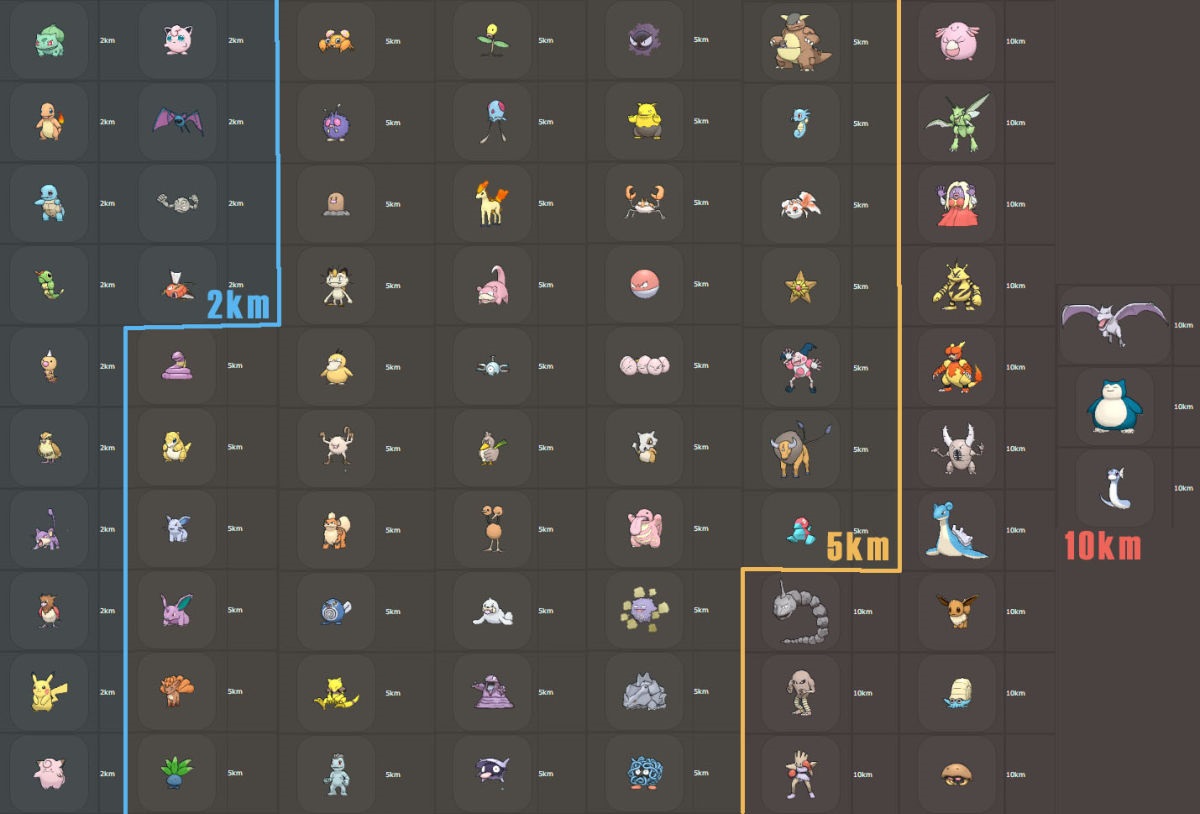 Pokemon-Go-Egg-Hatch-Chart-jpg